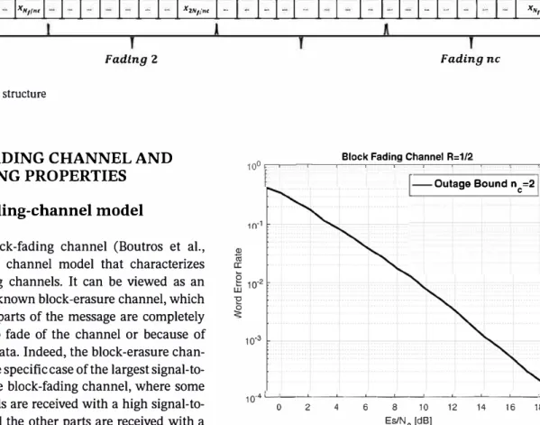 FIGURE  3  Outage probability  Pout  for a BPSK input with  R  = 1/2,  represents  the  ideal  code  for  a  black-fading  channel  ne  = 2  (black/solid line) 
