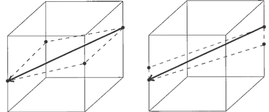 FIG. 2.4. Les différentes brisures possibles : à gauche, la ligne de flot se brise sur un point critique de g ou de f, à droite, la ligne de flot se brise sur un point critique de f + ou de f —
