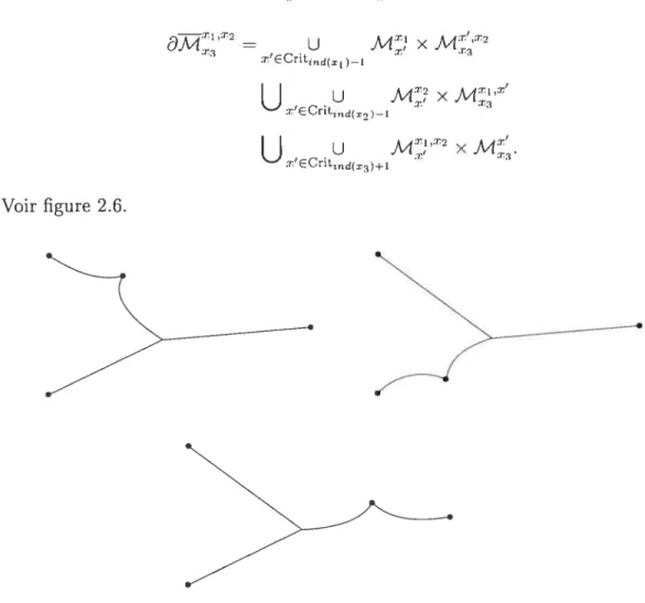 FIG. 2.6. Les différents éléments de