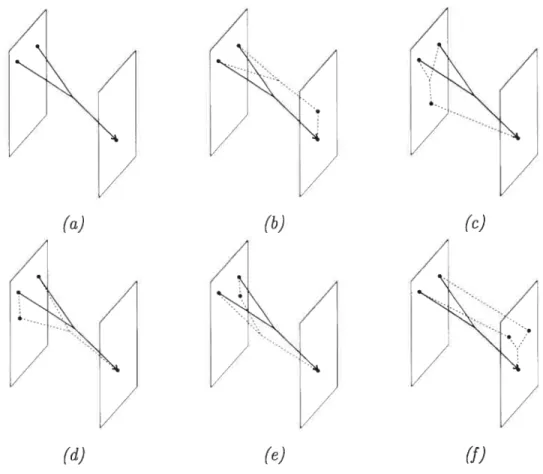 FIG. 2.7. En (a), le tripode initial qui peut se briser de manières différentes illustrées dans les figures (b)—(f.