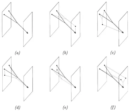 FIG. 2.7. En (a), le tripode initial qui peut se briser de manières différentes illustrées dans les figures (b)—(f.