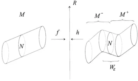 FIG. 2.9. La fonction f et son scindement h.