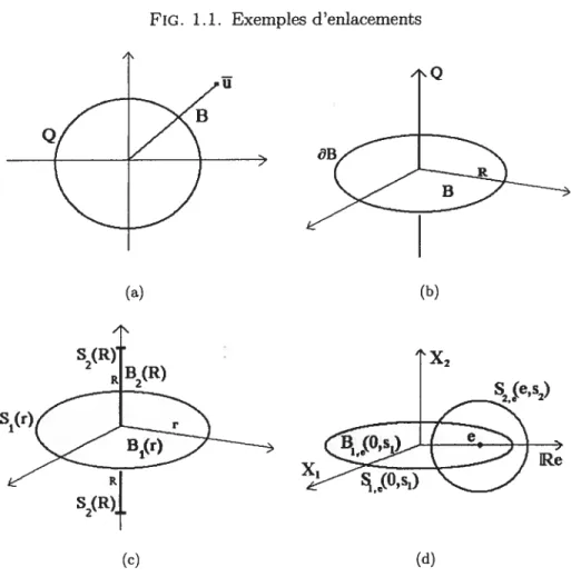 FIG. 1.1. Exemples d’enlacements