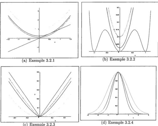 FIG. 3.1. Exemples de couples ((h), h)