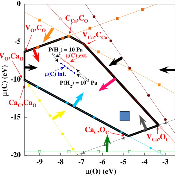 Figure  5  :  Validity  domain  (area  surrounded  by  bold  line  segments)  of  O  and  C  chemical 