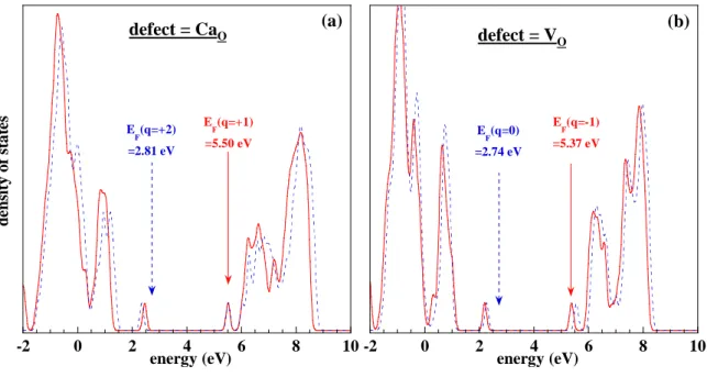 Figure 7 : Electronic densities of states for charged defects in calcite: (a) Ca O  (q=+1/+2) and  (b) V O  (q=-1/0) (PAW-PBE calculations in 2x2x2 systems)