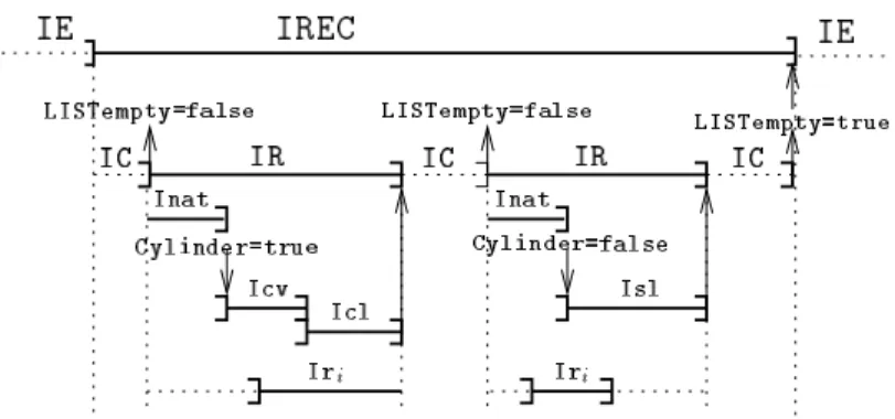 Figure 7: Specification of the sequencing in terms of activity intervals: a possible trace.