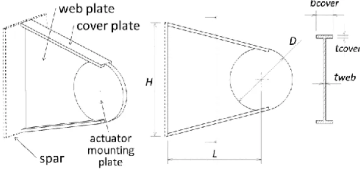 Figure 6 shows Von Mises stresses on an elementary control  surface model after optimization
