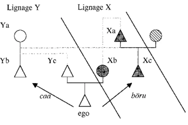 FIGURE 4A.  ÛN \1ET  L' ACCE'.&#34;\T  SUR  LES  ALLIANCES  DE  XA. 