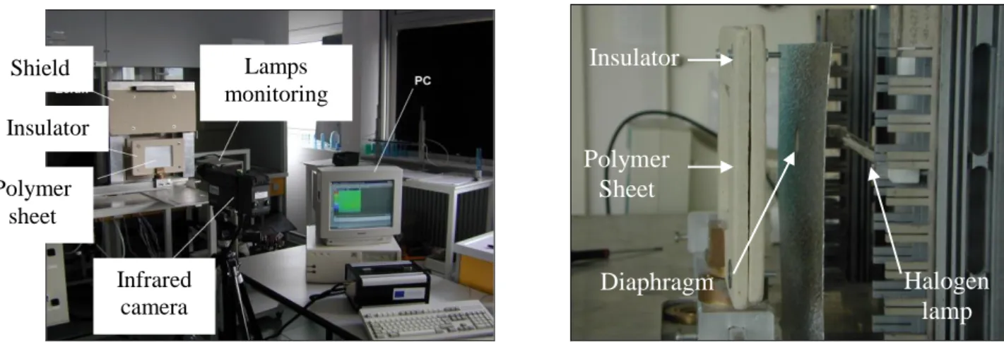 Figure 2 shows the experimental set-up, which has been developed in order to measure the surface  temperature  evolution  when  a  white  PS  sheet  is  heating  using  an  infrared  lamp  (one  or  more  if  necessary)