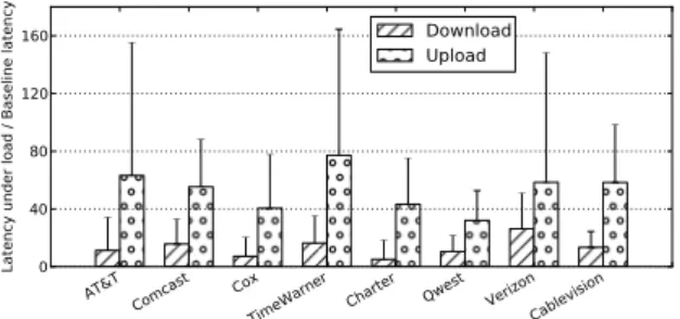 Figure 14a shows the latency under load for the three modems.