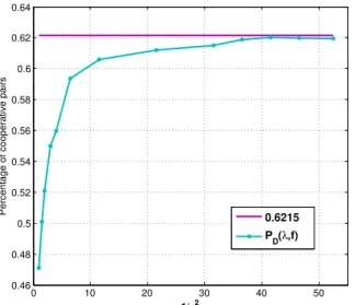 Fig. 4: Expected value of the interference flied generated by the singles and pairs, for β = 2.5