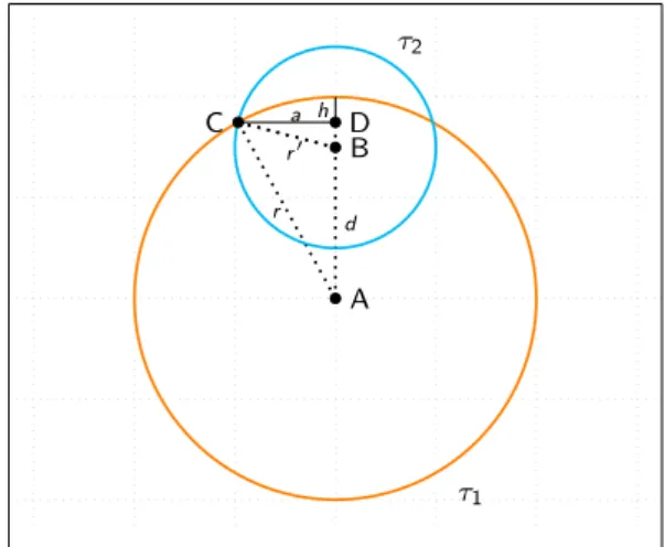 Fig. 5: The angle δ and the subsets I 1 and I 2 . Since r 2 − a 2 = r 2 + 4(ABC) 2 d 2 = r 2 + − 2r 2 (r 0 ) 2 − 2r 2 d 2 − 2(r 0 ) 2 d 2 + r 4 + (r 0 ) 4 + d 4 4 d 2 = − 2r 2 (r 0 ) 2 − 2(r 0 ) 2 d 2 + 2r 2 d 2 + r 4 + (r 0 ) 4 + d 4 4 d 2 = (r 2 − (r 0 )