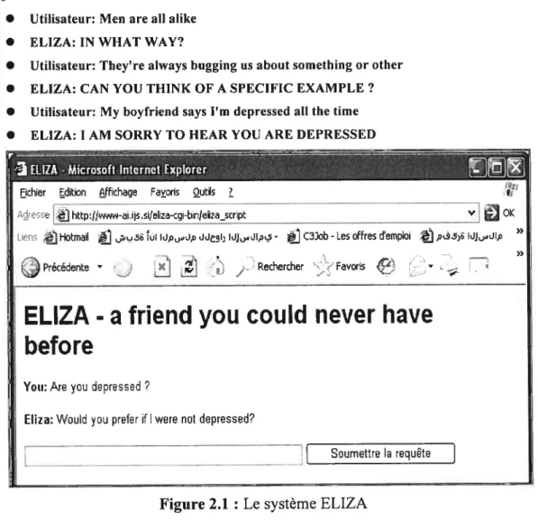 Figure 2.1 : Le système ELIZA