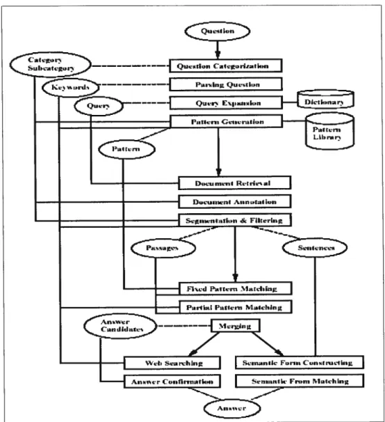 Figure 2.7: Architecture du système ILQUA