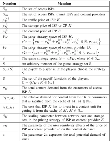 TABLE I: Summary of notations