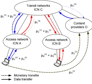 Fig. 3: A simplified model