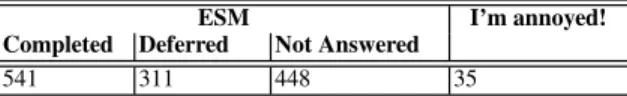 Table 2: User feedback (1335 questionnaires)