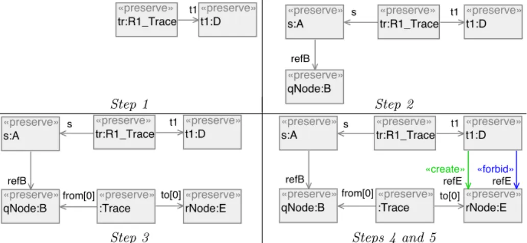 Fig. 5. Construction of resolving rule AGT R1 t1,refE Res