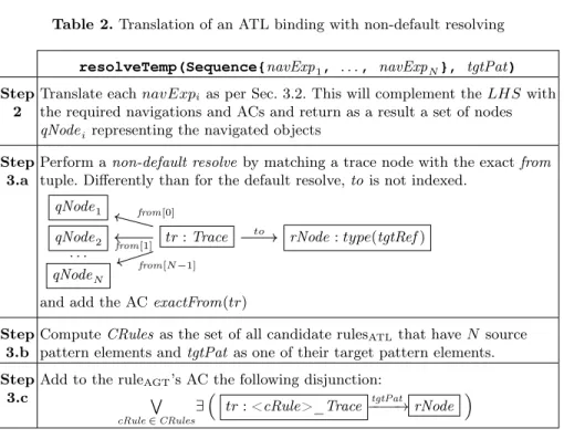 Table 2. Translation of an ATL binding with non-default resolving