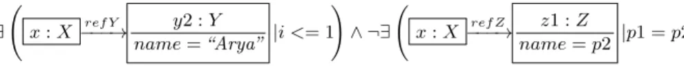 Fig. 3. Example of a Nested Graph Condition