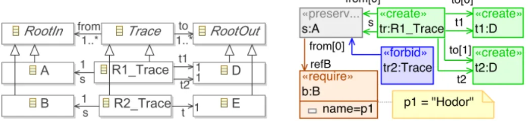 Fig. 4.a. Trace metamodel Fig. 4.b. Instantiation rule AGT R1 Inst