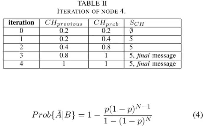 TABLE I I TERATION OF NODE 1.