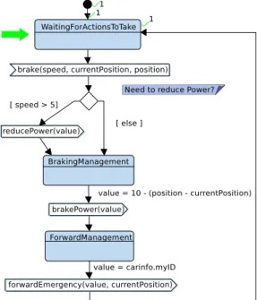 Figure 3 shows the software components of the active braking use case modeled using an AVATAR block diagram