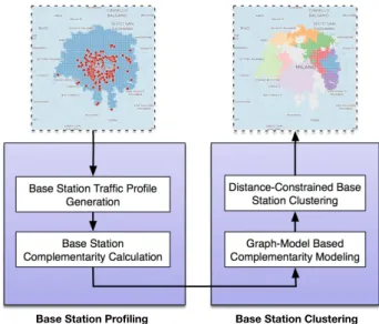 Fig. 2. Framework overview.