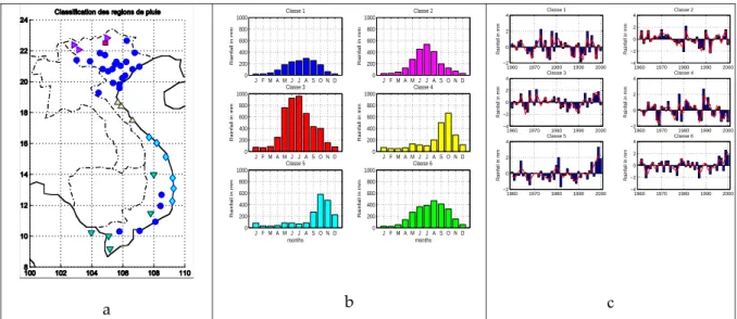 Fig. 10. Rainfall above Vietnam ( ∼ 40 rain gauges) over the period 1960–2000: (a) the 6 classes of in-situ stations using K-means clustering;