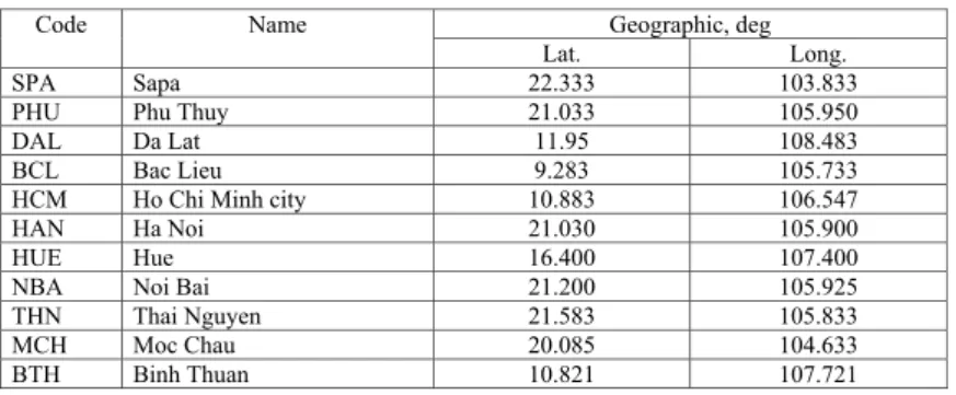 Table 1a. Geographic coordinates of the Vietnamese network containing instruments for upper atmospheric studies.