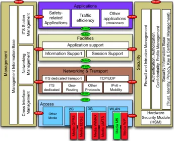 Figure 3. NEMO and MCoA.