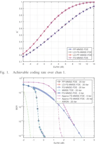 Fig. 1. Achievable coding rate over chan 1.