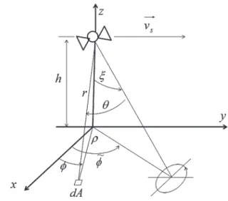 Fig. 1. Geometry for the FSIR.