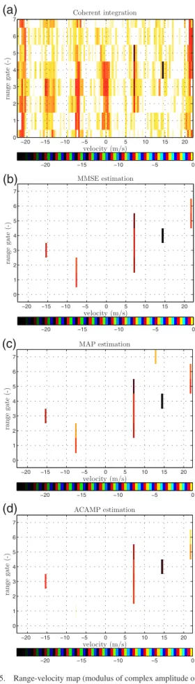 Fig. 5. Range-velocity map (modulus of complex amplitude only, in decibels). (a) Coherent integration