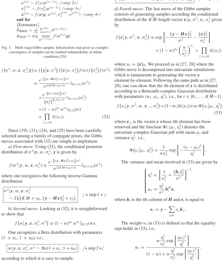 Fig. 3. Multi-stage Gibbs sampler. Initialization step given as example: