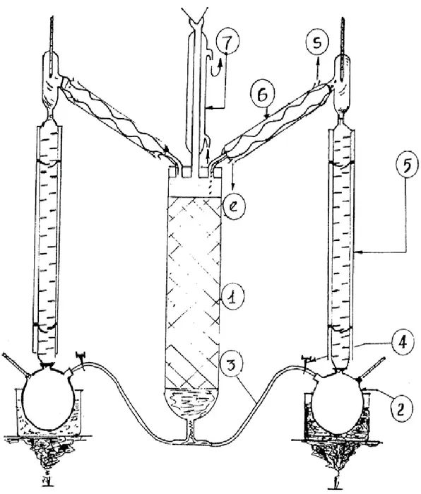 Figure 5.1. Montage d'extraction par percolation. 