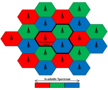 Fig. 1: Frequency reuse-3 model in GSM