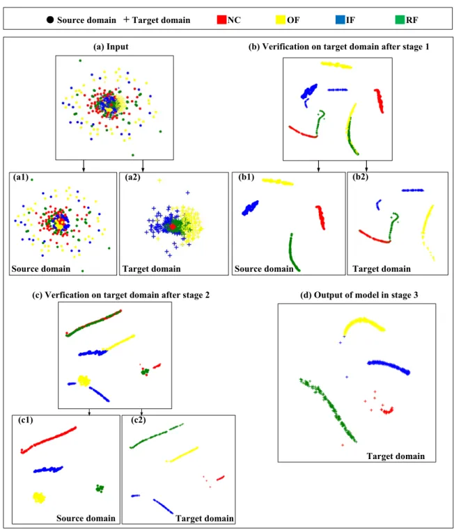 FIGURE 14. t-SNE visualization of prediction result of task 2.1.