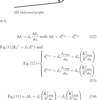Fig. 10 Sharp and deformed crack showing the 45° procedure for deﬁning δ t .