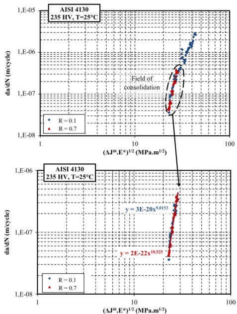 Fig. 16 Evolution of ﬃﬃﬃﬃﬃﬃﬃﬃﬃﬃﬃﬃﬃﬃﬃﬃΔJδt'E%