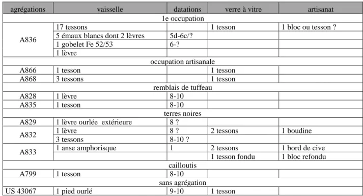 Tableau 12 : Marmoutier 2015, verre zone 4. 
