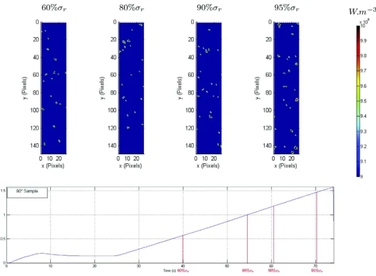 Fig. 8. Mechanical dissipation field d 1 for 90 sample at different load levels ( r r ¼ 32 MPa).