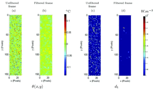 Fig. 5. Influence of the spatial-median filtering on the temperature variation field and on the associated mechanical dissipation field (90 sample, t ¼ t bt &amp;4dt with t bt the breaking time and dt ¼ 1=f s ¼ 6:6 ms).