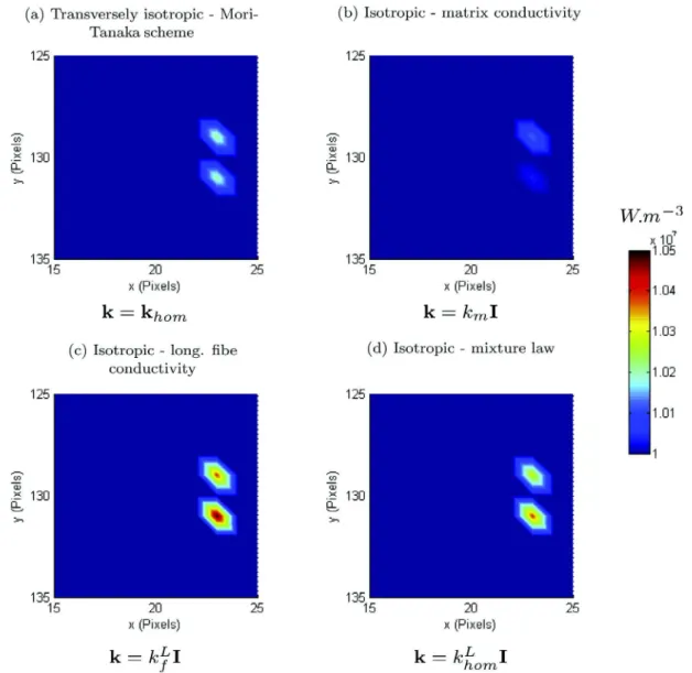 Fig. 6. Influence of the material symmetry of the conduction behavior on the estimation of the mechanical dissipation field d 1 (90  sample, t ¼ t bt ( 4dt).