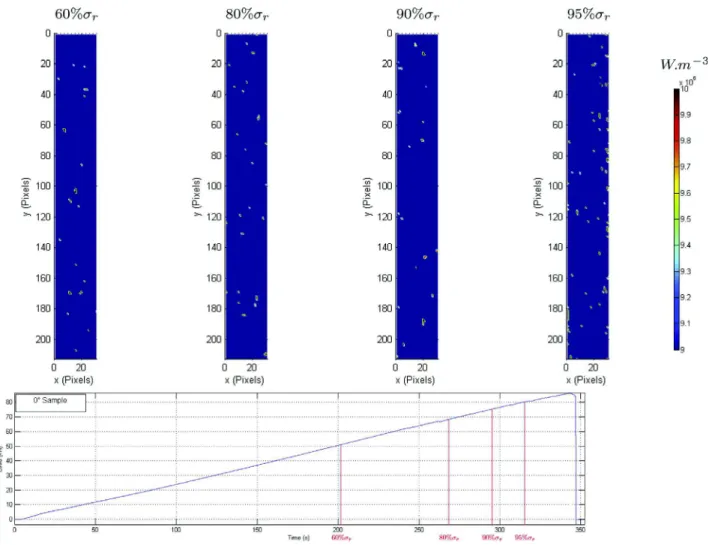 Fig. 7. Mechanical dissipation field d 1 for 0 sample at different load levels ( r r ¼ 2166 MPa).