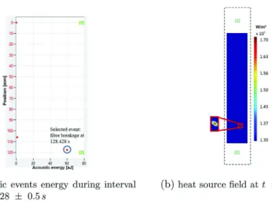Fig. 7. Analysis of the correlation between AE and IT around breaking time t f (0 tensile test).
