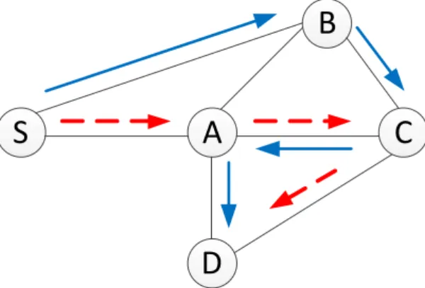 Fig. 3: Example of lemma 1