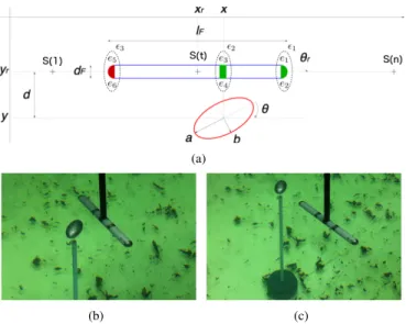 Fig. 1. Location and size estimation experiment. (a) The sensor performs a 60cm straight trajectory from the pose S(1) to S(n)