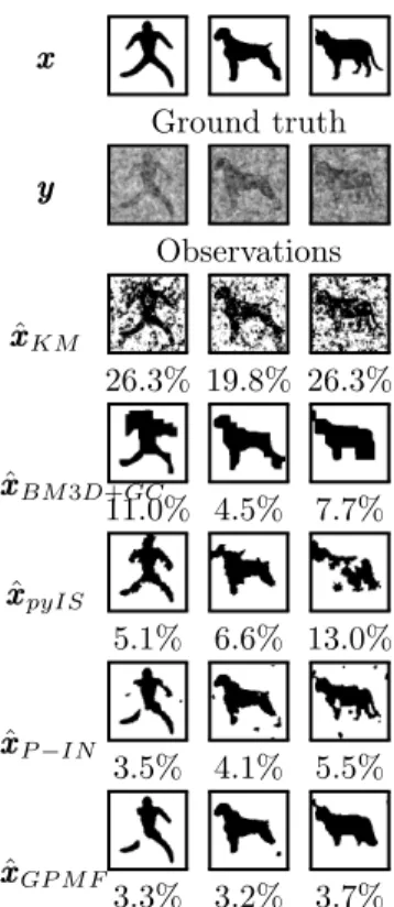 Figure 4 depicts some segmentations of images from the database. We notice, in all cases, the superiority of the new probabilistic model GPMF in its capacity to  han-dle the correlated noise, improving the segmentation error and giving stable results
